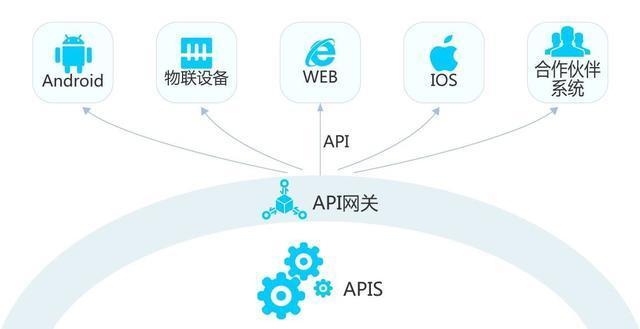web api已成为构建客户端服务的利器? - 知乎